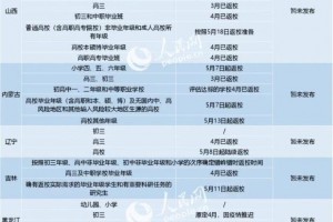 31省区市清晰各级各类校园返校时刻不少省份一起发布暑假时刻