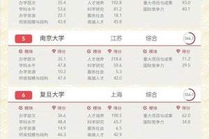 最新2020我国大学最新排名出炉