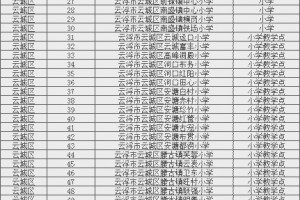 云浮市第三批次学生返校校园名单发布