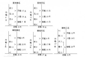 乐活学院九二教师——81数理（2）