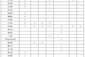 黑龙江大学2020年高校专项方案招生简章