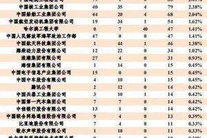 东北最值得报考的211高校工作水平不输985名校176人进华为