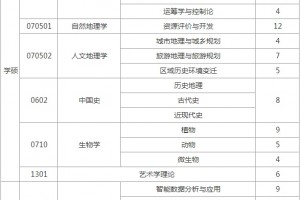 太原师范学院2020考研调剂布告