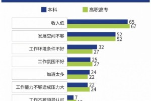 大城市一张床or小城市一套房超两成大学毕业生挑选到小城工作