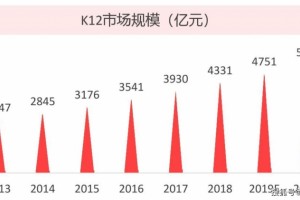 中国教育职业3大趋势剖析（2020-2025）