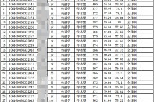 喜报成都理工传播学2020届拟录取名单发布有往学员成功考取专业榜首