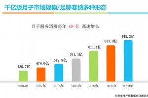 酒店转型新路径，金月汇助力酒店转型月子中心